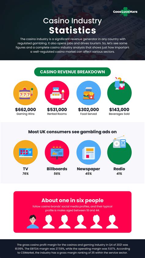 casino statistics