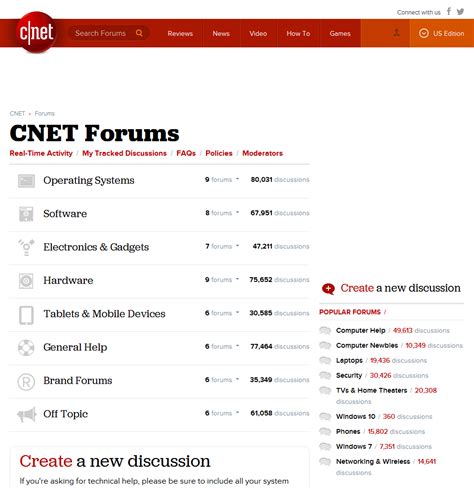 cbet forum