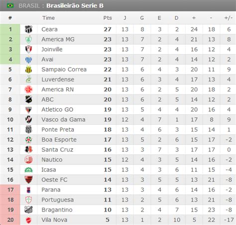 classificação itália série b