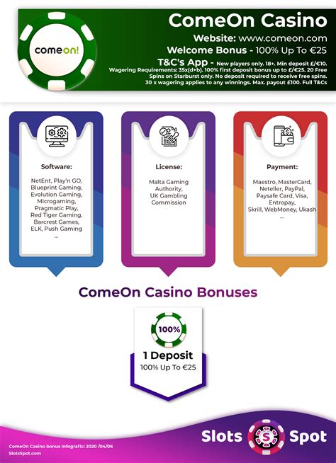 comeon casino no deposit bonus code