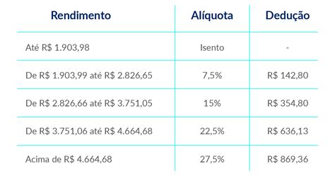 como emito a taxa de registro pj do core ce