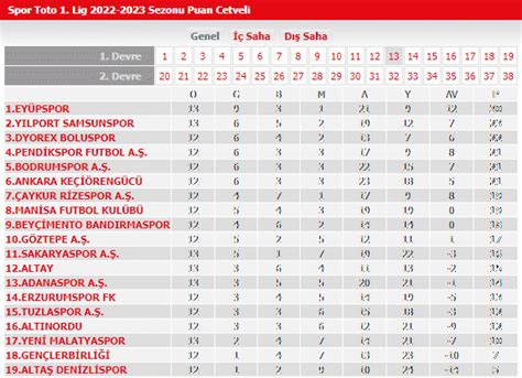 danimarka 1.lig puan durumu