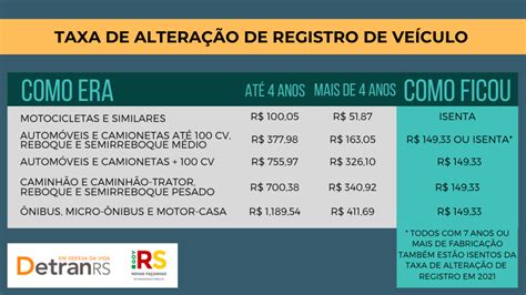 detran taxas para registro de carro alienado