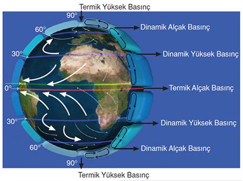 dinamik basınç nedir coğrafya