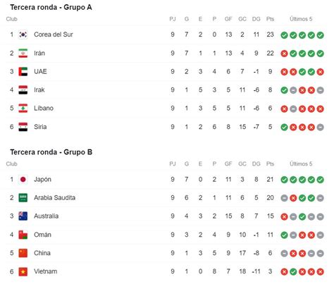 eliminatorias asia 2023