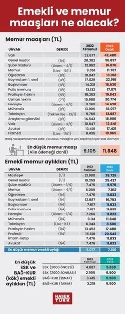 emekli maaş zammı hesaplama 2023