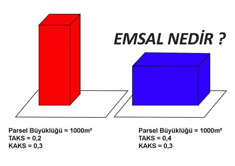 emsal oranı nedir