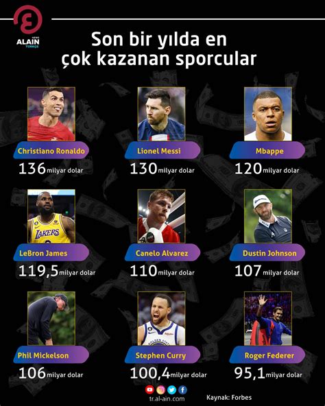 en çok kazanan sporcular 2023