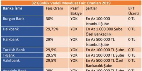 en yüksek vadeli faiz veren bankalar