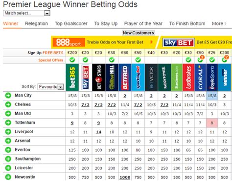 epl outright odds