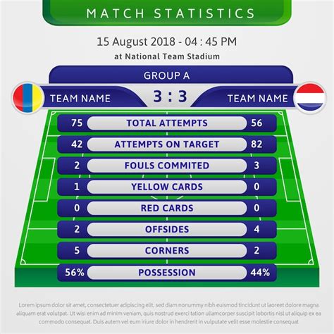 estatísticas de jogos de futebol