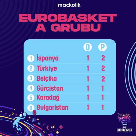 eurobasket 2023 puan durumu