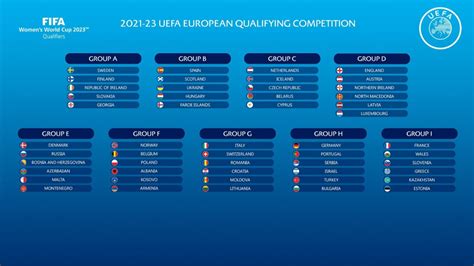 eurocopa 2023 grupos