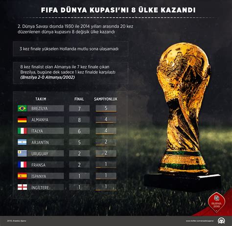 fifa dünya kupası kazanan ülkeler