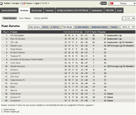 fransa 2.lig puan durumu