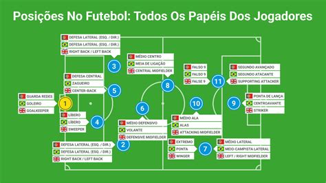 futebol sortenet