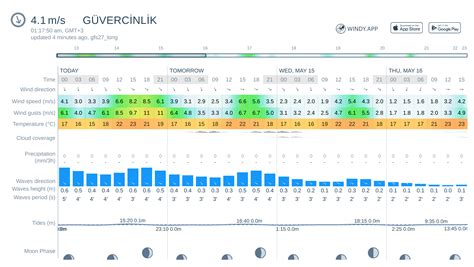 güvercinlik hava durumu