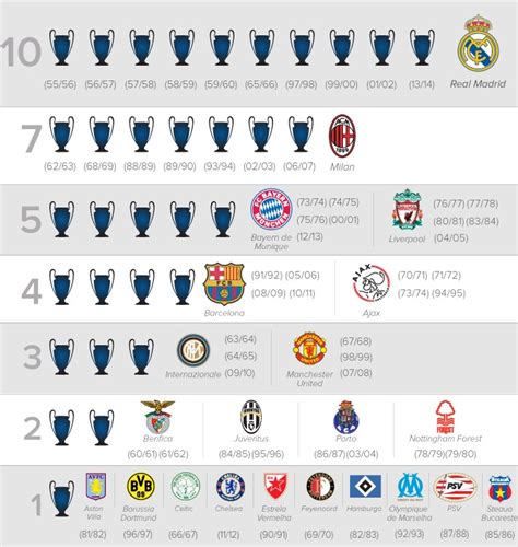 ganhadores champions league