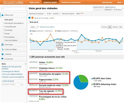 google analytics não registra taxa de rejeição