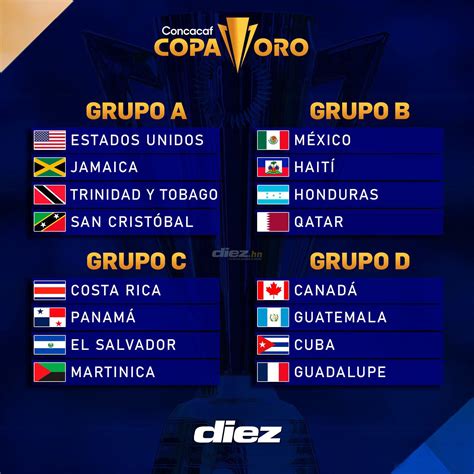 grupo copa 2023