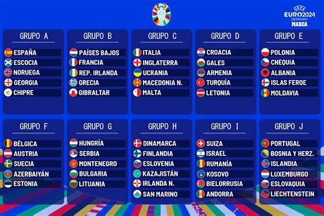 grupos da euro 2023