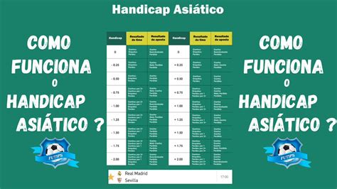 handicap asiático como funciona