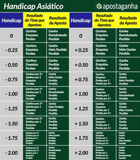 handicap asiatico 75