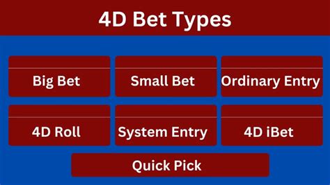 how does ibet 4d work