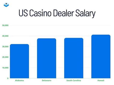 how much does a casino dealer make