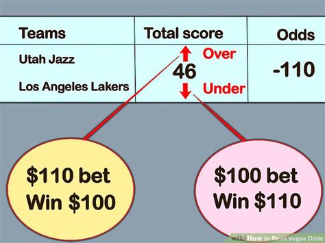 how to read vegas odds nhl