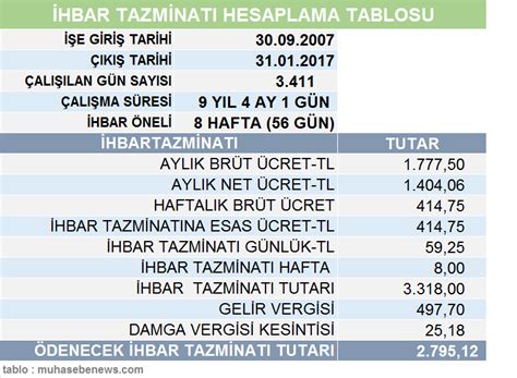 i̇hbar tazmi̇nati