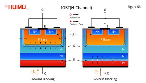 igbt n channel