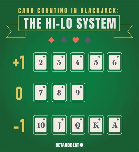 interactive card counting trainer