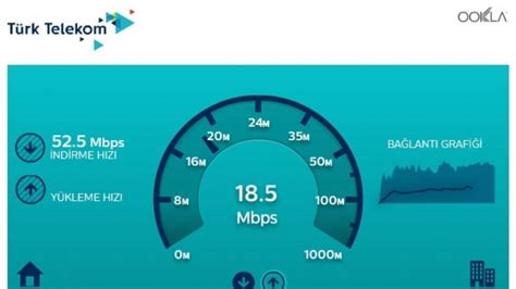 internet hız türk telekom