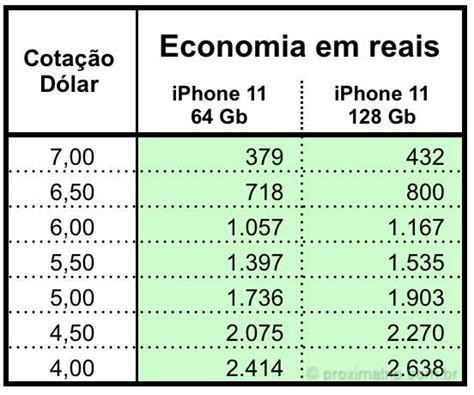 iphone x em dolar