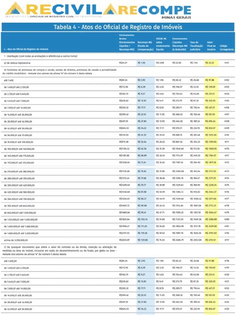 isenção de taxas para cartorios de registro de imóveis