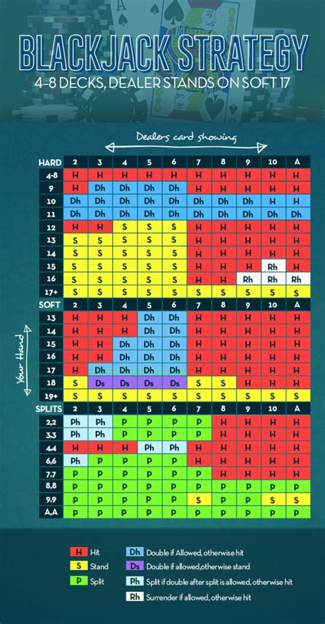 jack casino players card levels