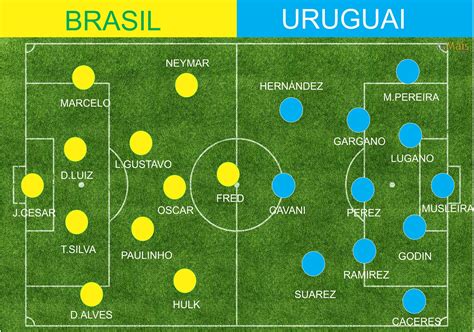 jogo da uruguai
