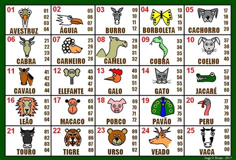 jogo do bicho loterias brasileiras
