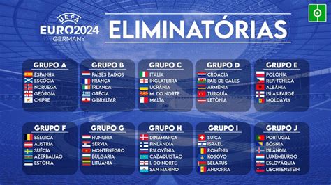 jogos das eliminatórias da europa