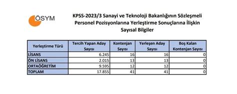 kpss 2023 baraj puanı