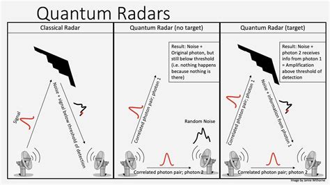 kuantum radar
