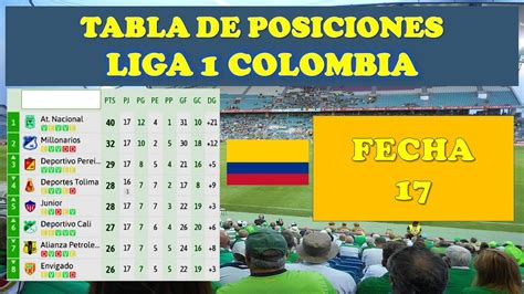 liga colombiana tabela