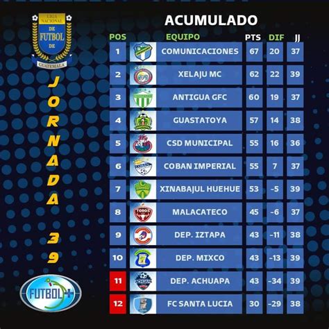 liga nacional guatemala