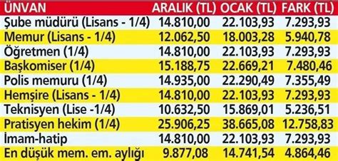 maaş farkı hesaplama