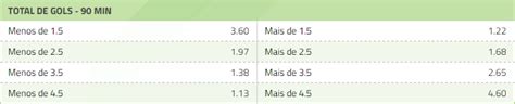 mais 2.5 gols