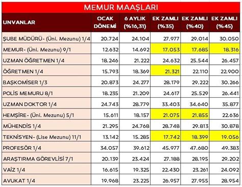 memur zammı 2023 temmuz