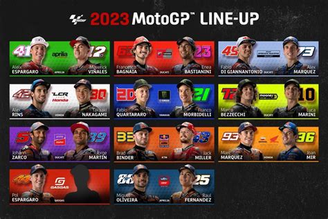 motogp 2023 puan durumu