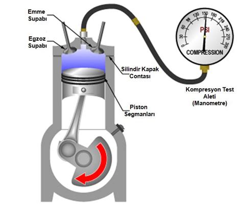 motor kompresyon testi fiyatı 2023