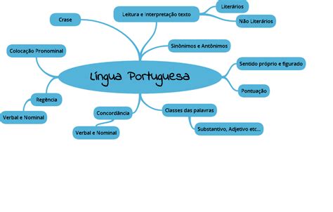 o que é visited em português
